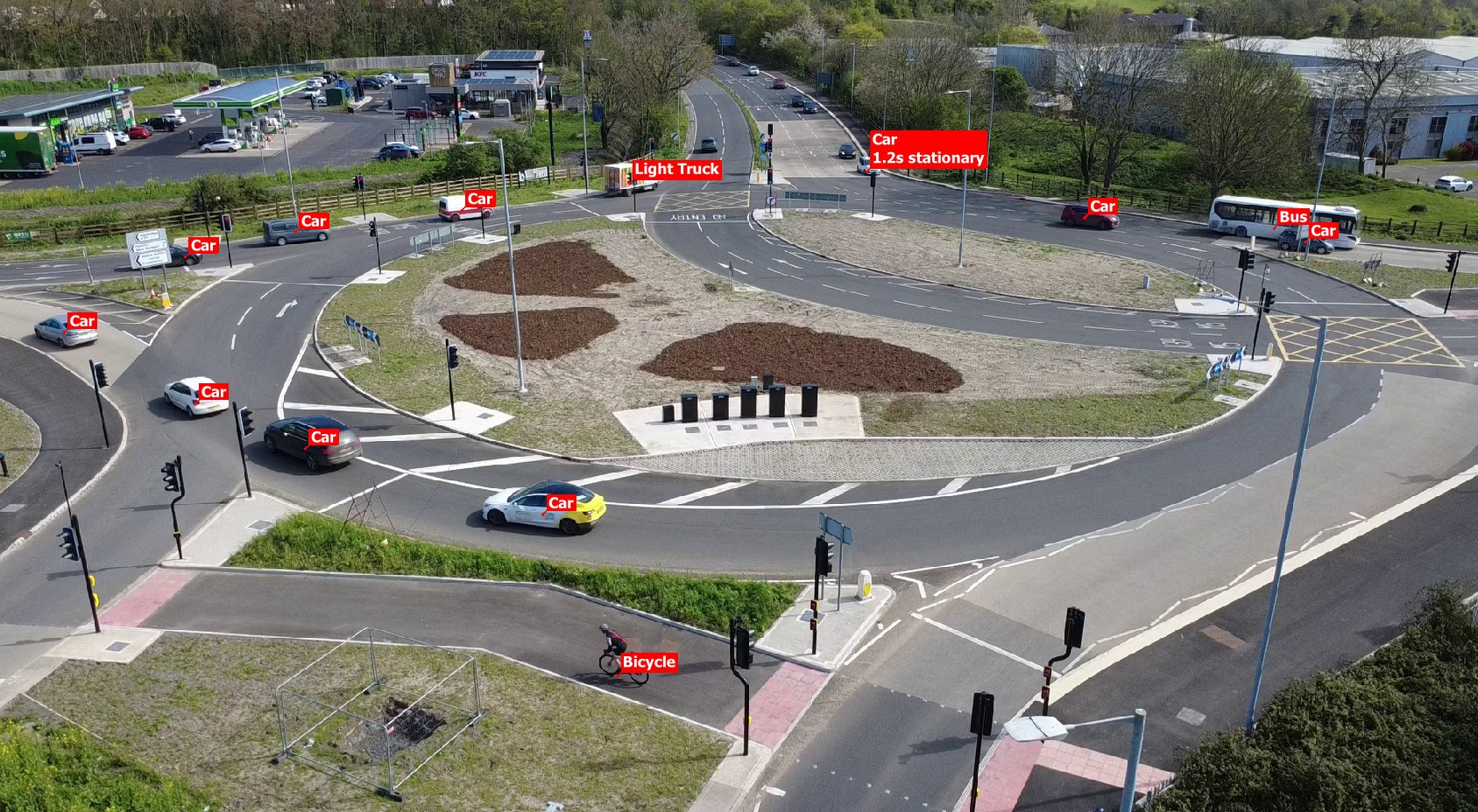Aerial view of a roundabout with Cytrix classifying cars, a bus, a light truck, and a bicycle in real time